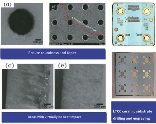 Mesin laser micro-jet untuk pengolahan komposit matriks logam memotong wafer mengiris mengiris
